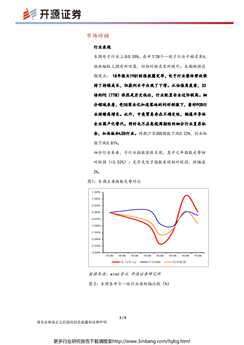 电子行业：美国允许对华为出售零件，5G电子再迎风口-190702.pdf 第2页