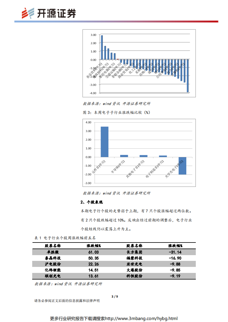 电子行业：美国允许对华为出售零件，5G电子再迎风口-190702.pdf 第3页