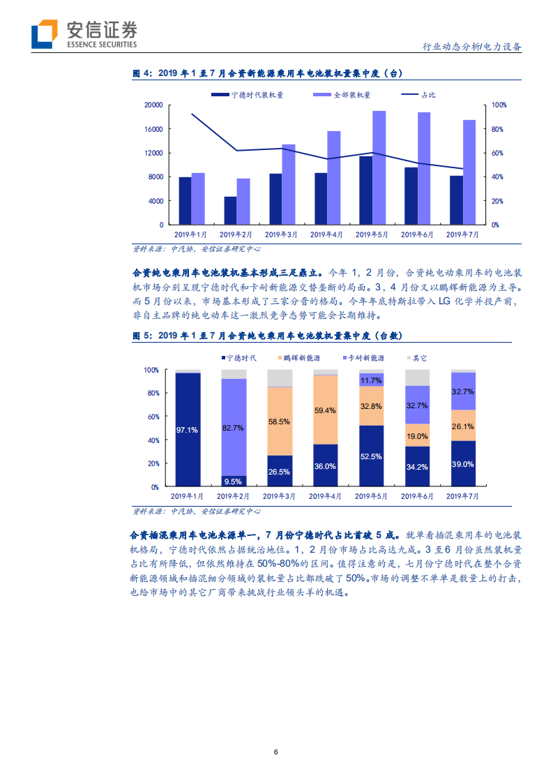 电力设备行业动态分析：合资逆势持续发力，光伏风电需求旺盛-190825.pdf 第6页
