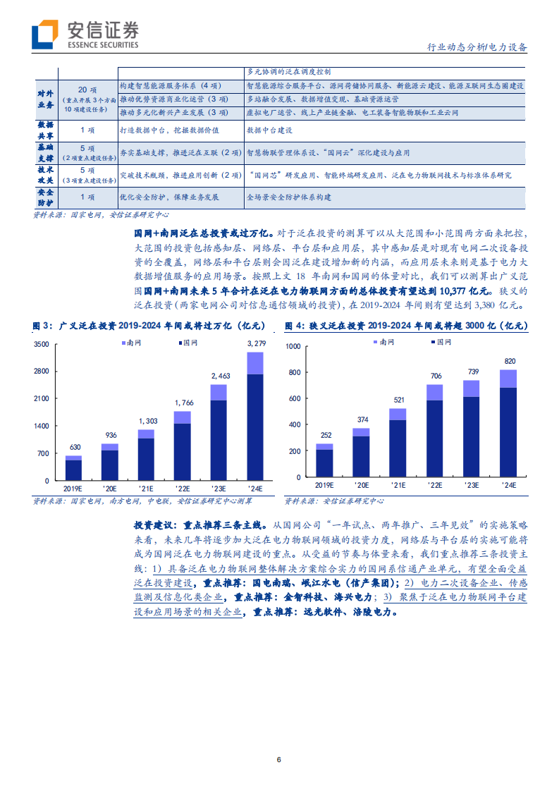 电力设备行业动态分析：万亿级泛在市场将至，风电高景气持续验证-191019.pdf 第6页