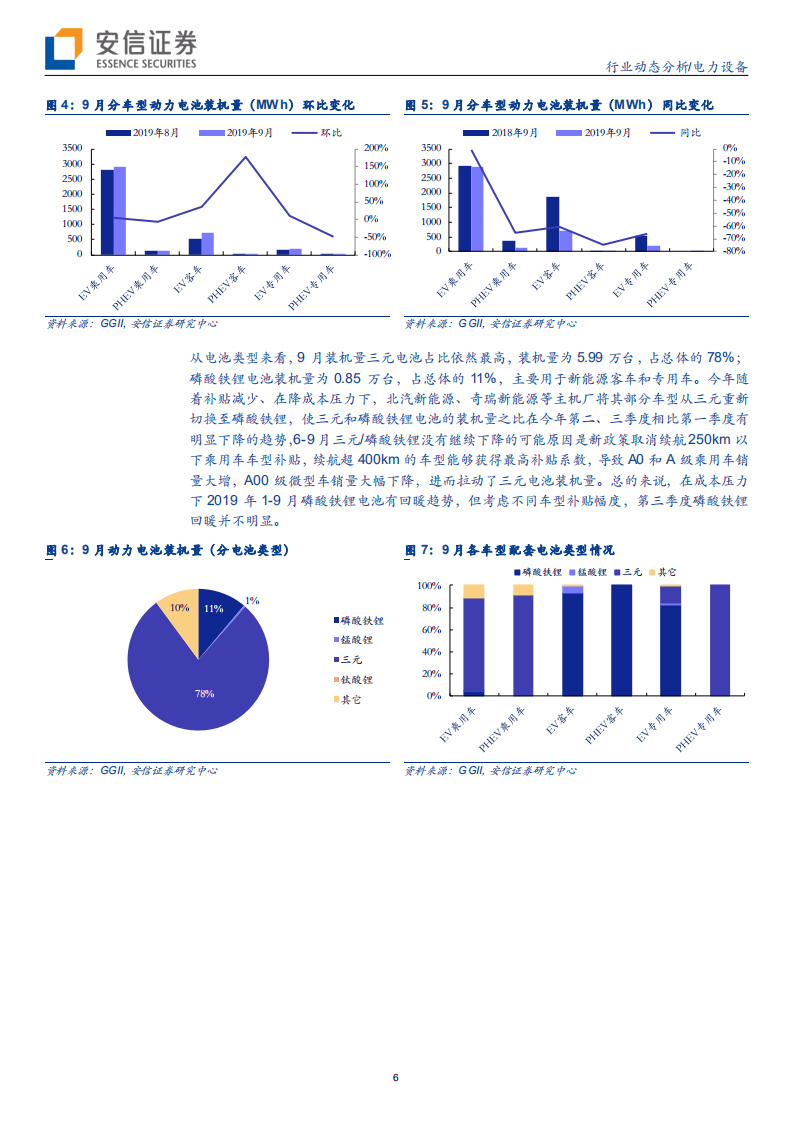 电力设备行业动态分析：装机量环比改善，泛在建设全面提速-191012.pdf 第6页
