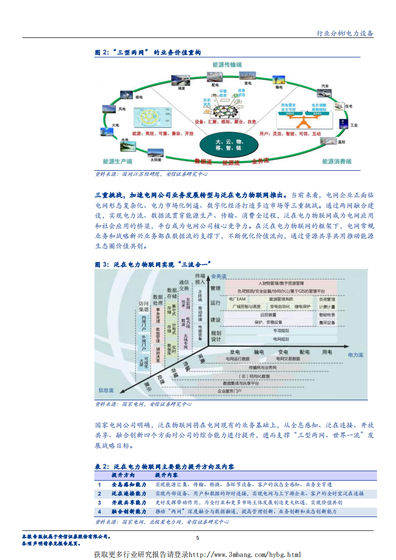 电力设备行业泛在电力物联网深度解码之一：架构、场景及投资机会-190310.pdf 第5页
