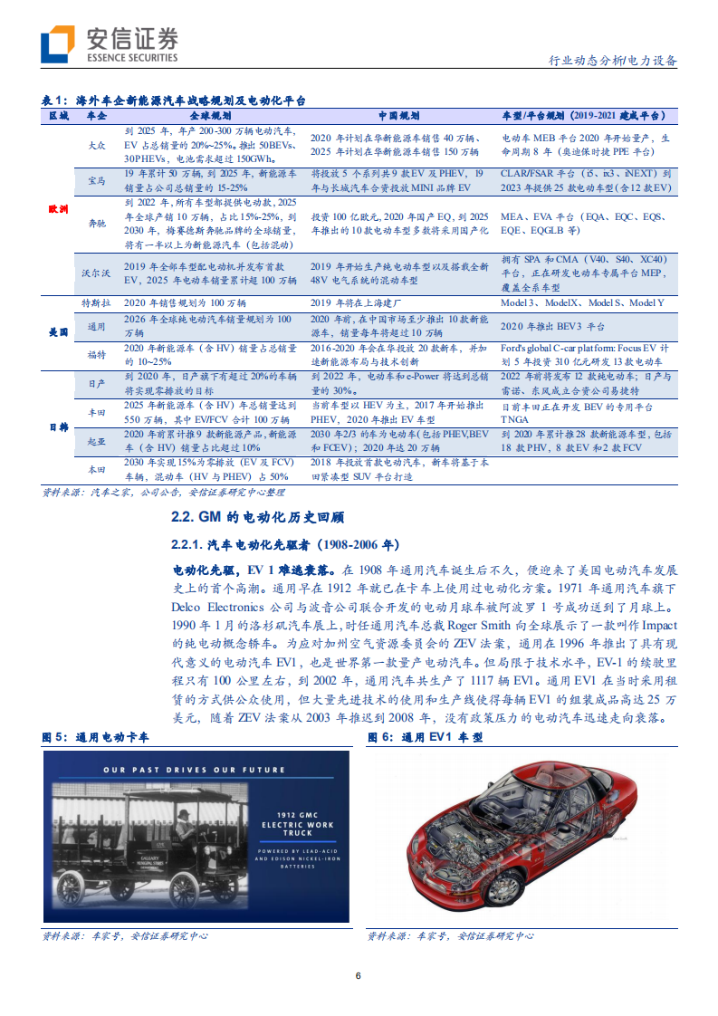 电力设备行业海外系列研究之十：通用BEV 3能否成为Tesla“杀手”？-200306.pdf 第6页