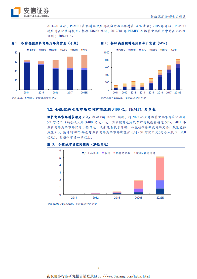 电力设备行业燃料电池产业分析之一：政策与技术助推，商业化大幕开启-190315.pdf 第6页