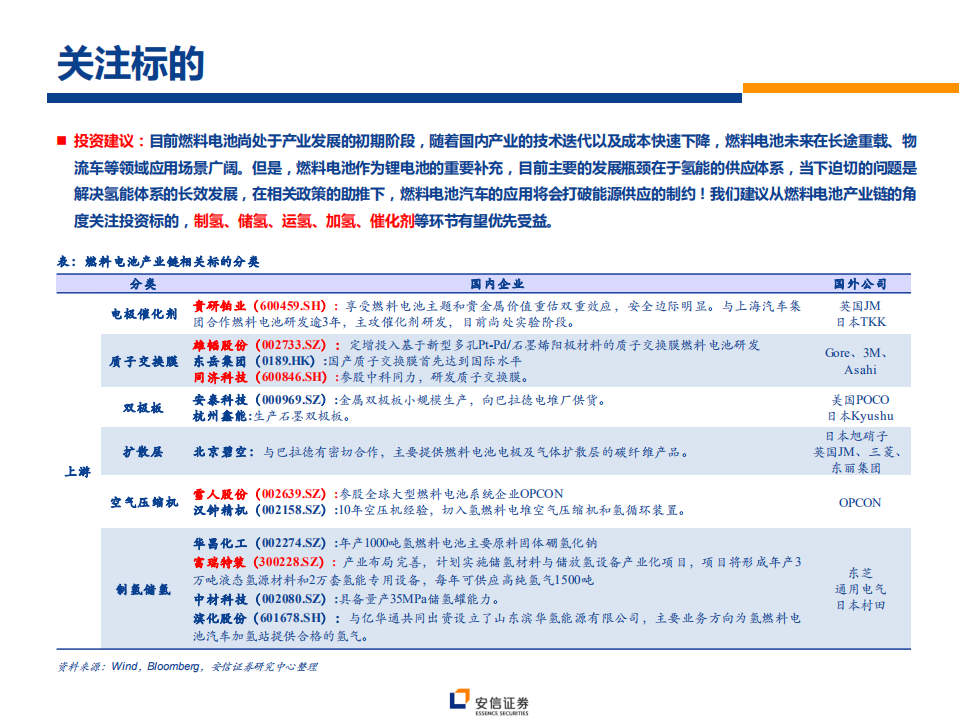 电力设备行业燃料电池专题二：突破氢能供应瓶颈，燃料电池高速发展-200211.pdf 第3页