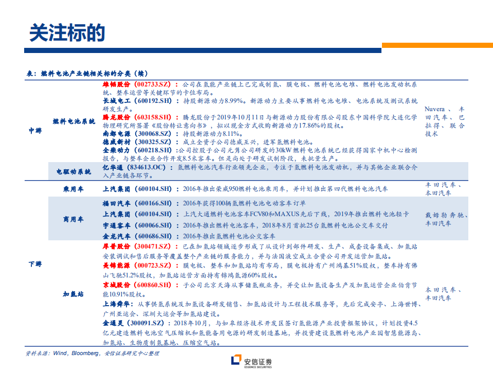 电力设备行业燃料电池专题二：突破氢能供应瓶颈，燃料电池高速发展-200211.pdf 第4页