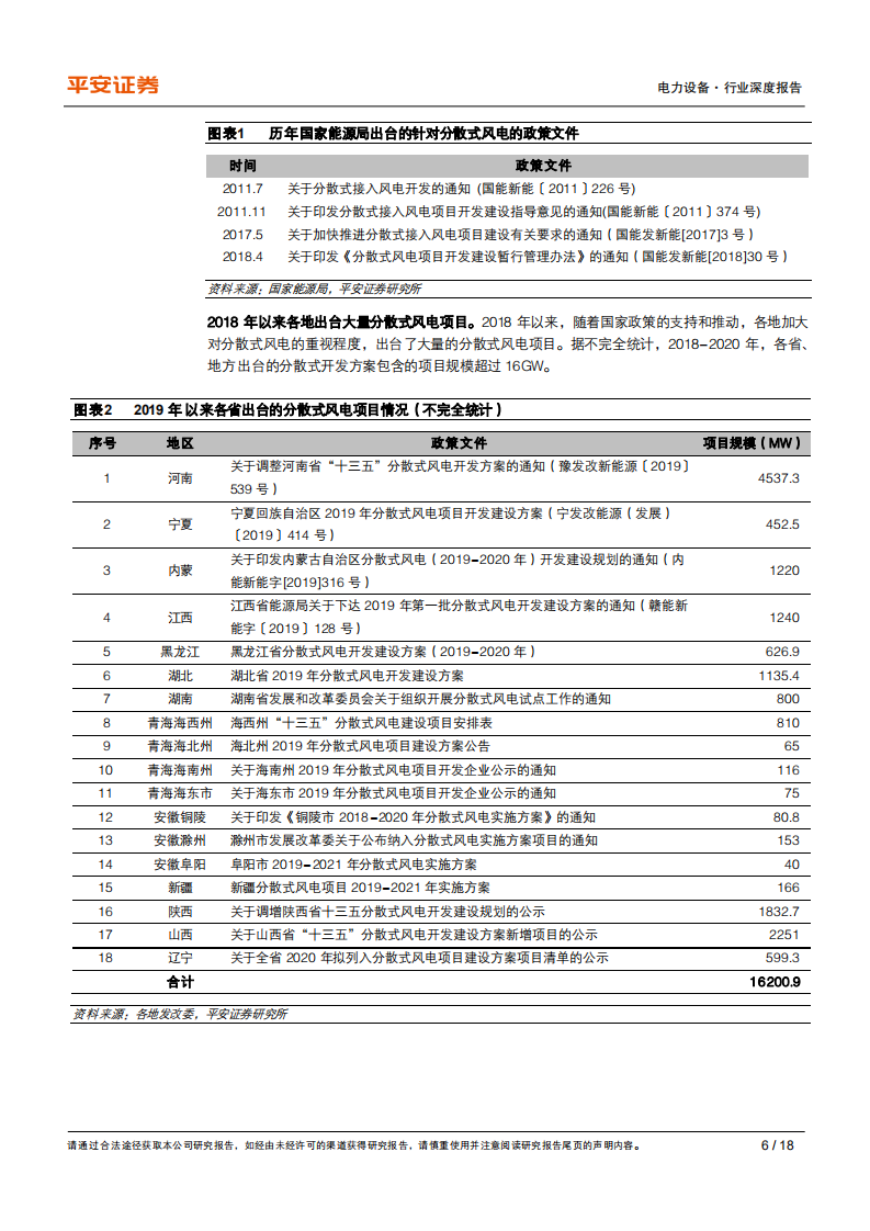 电力设备行业深度报告：分散式风电，蓄势待发，潜力巨大-210902.pdf 第6页