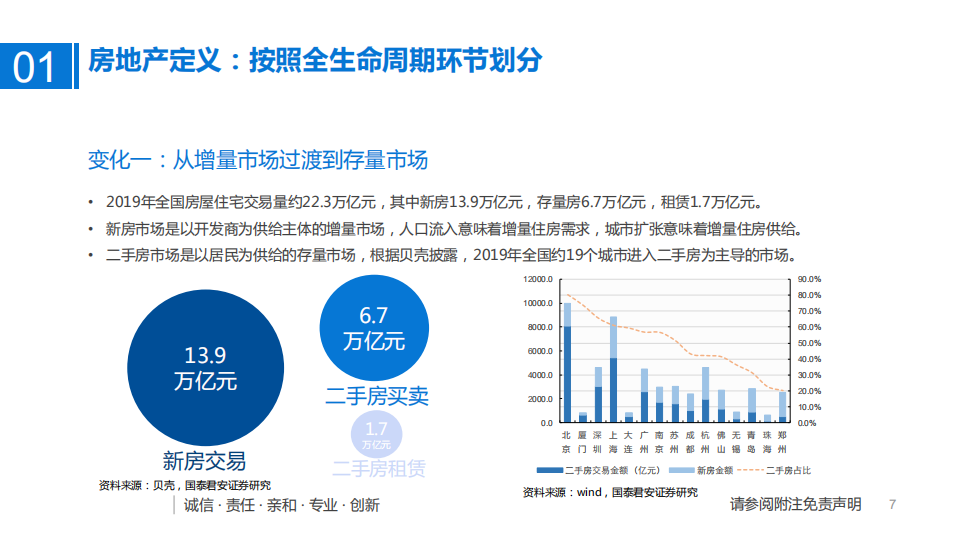 2020年金融地产行业地产分析研究报告.pdf 第6页