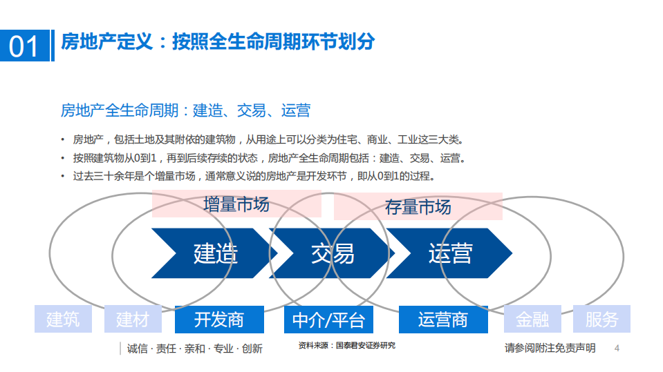 2020年金融地产行业地产分析研究报告.pdf 第3页