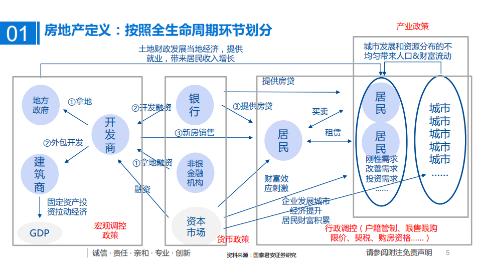 2020年金融地产行业地产分析研究报告.pdf 第4页