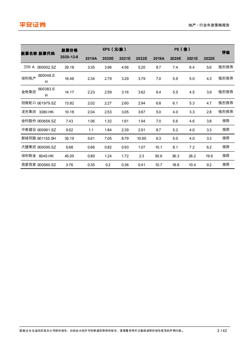 地产行业2021年度策略报告：强波动的落幕，新稳态的序章-2020201209.pdf 第2页
