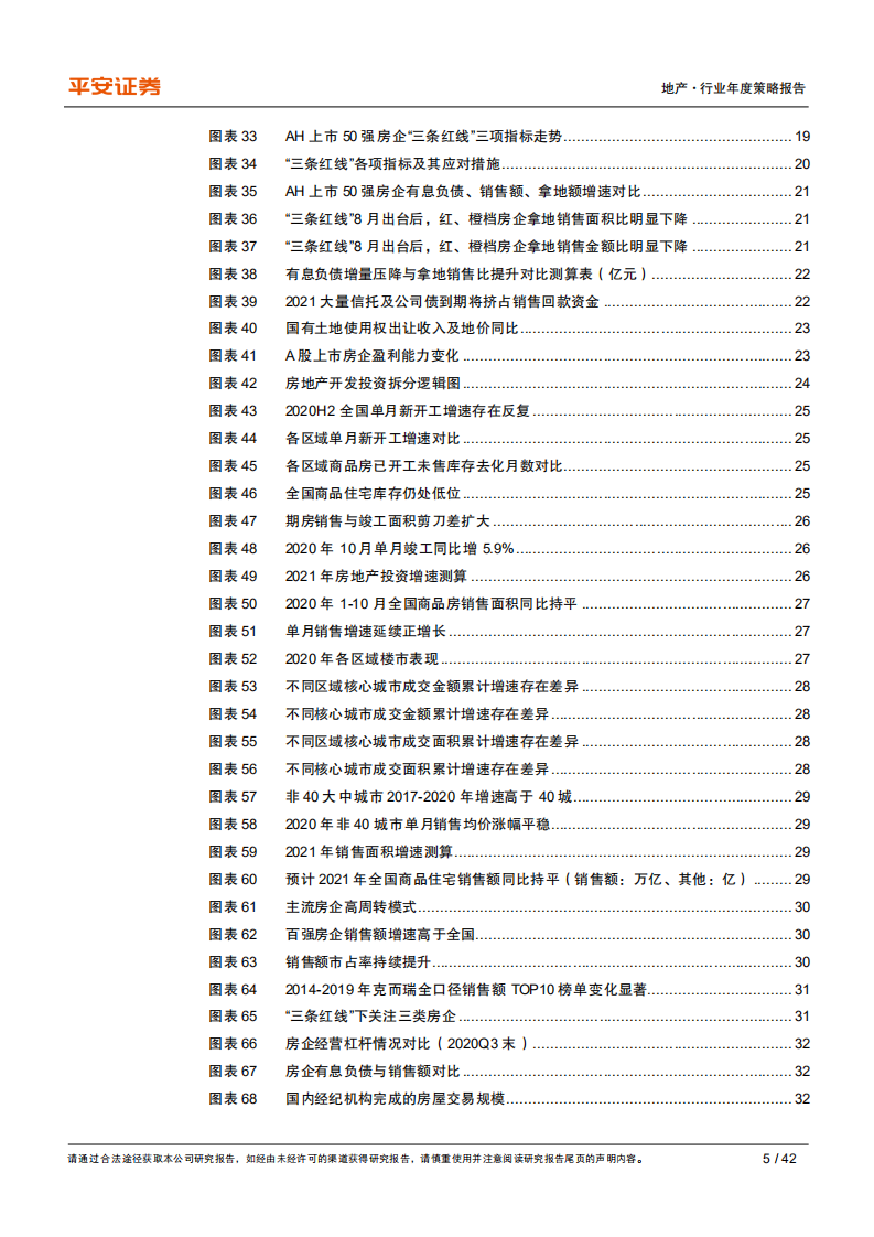 地产行业2021年度策略报告：强波动的落幕，新稳态的序章-2020201209.pdf 第5页