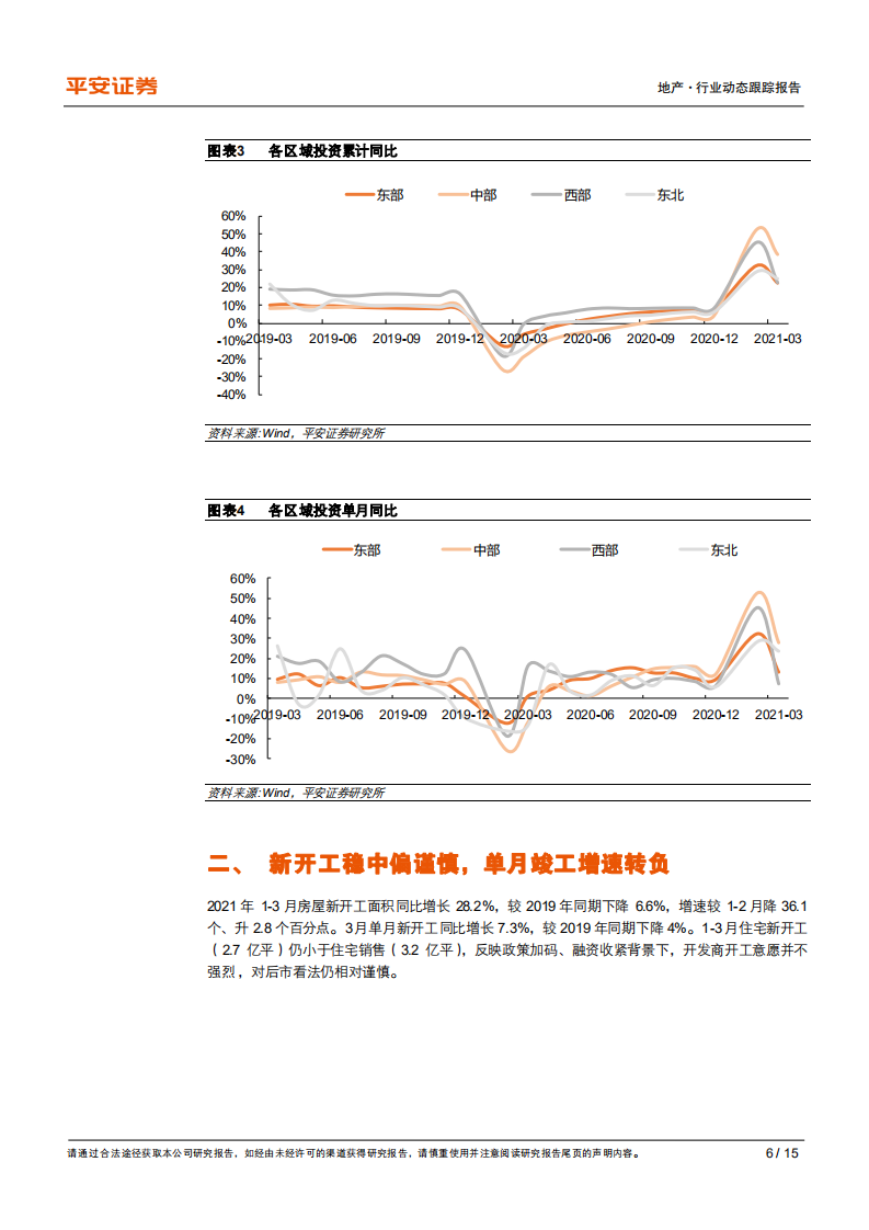 地产行业动态跟踪报告：投资维持韧性，楼市热度延续-210418.pdf 第6页
