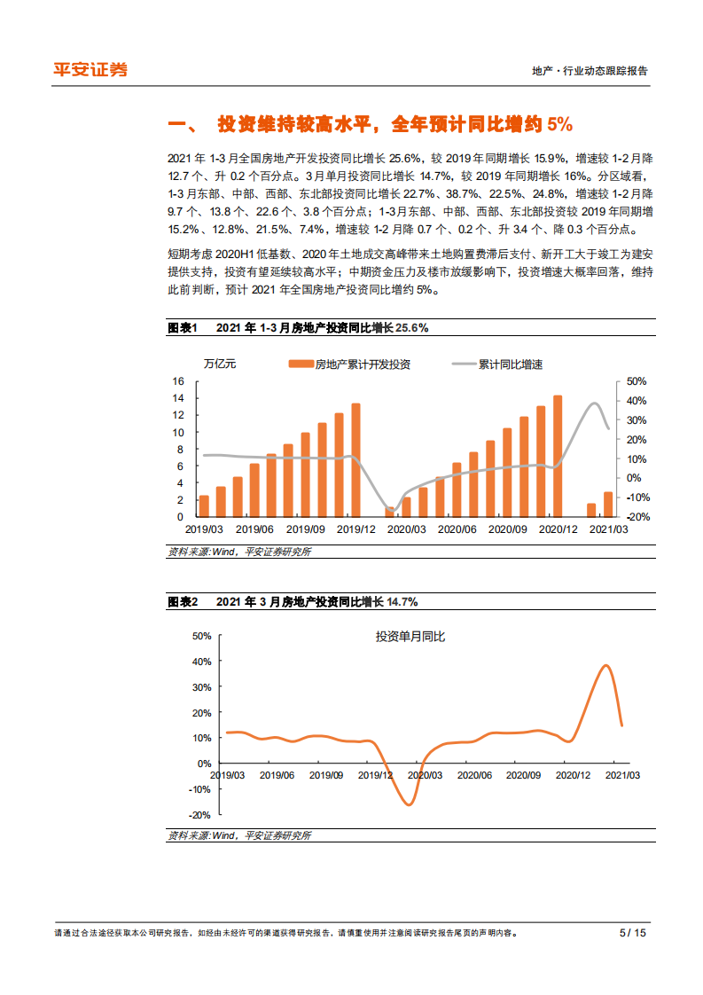 地产行业动态跟踪报告：投资维持韧性，楼市热度延续-210418.pdf 第5页