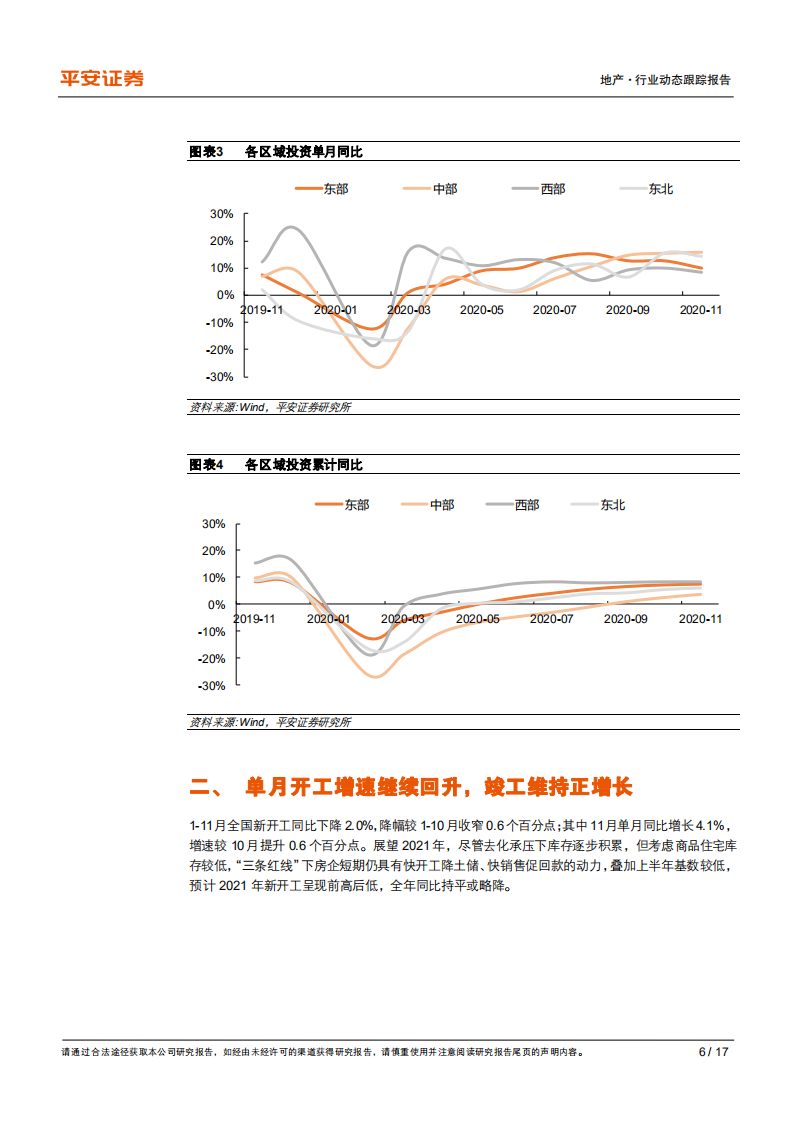 地产行业动态跟踪报告：投资销售维持高位，竣工延续正增长-20201215.pdf 第6页