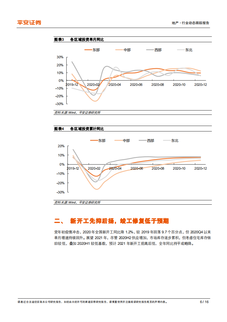 地产行业动态跟踪报告：投资销售续创新高，估值有望持续修复-210118.pdf 第6页