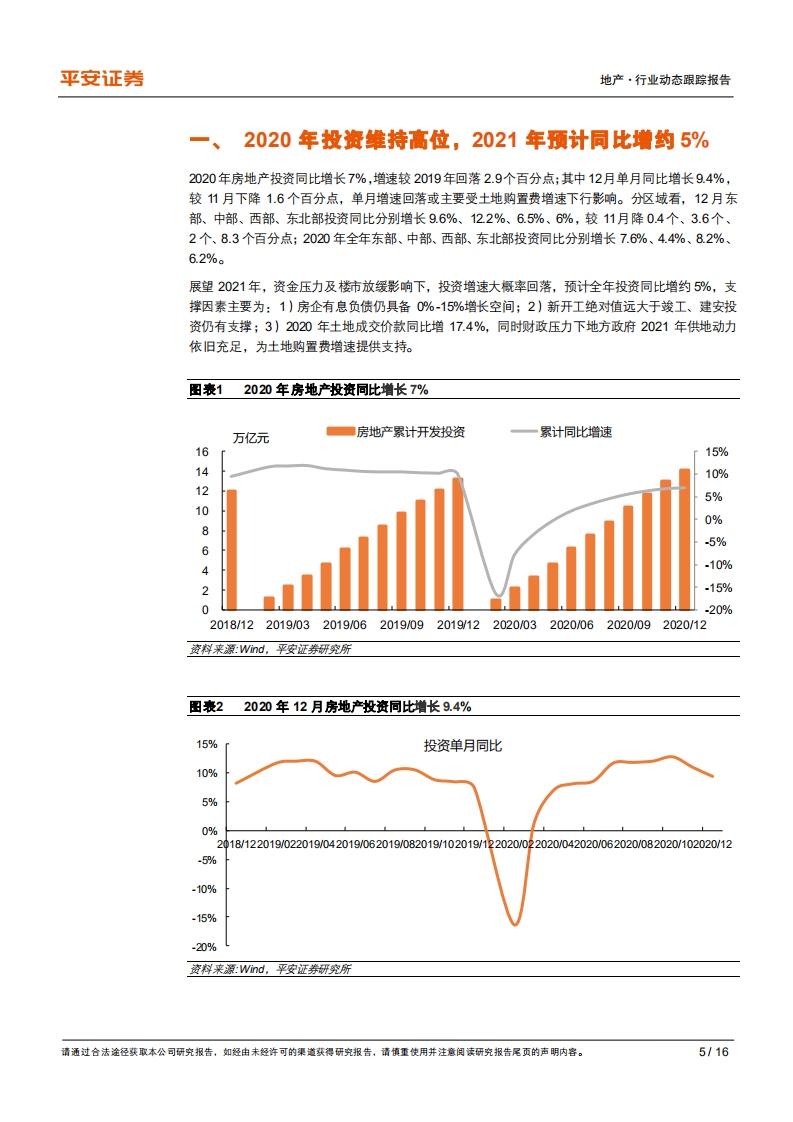 地产行业动态跟踪报告：投资销售续创新高，估值有望持续修复-210118.pdf 第5页