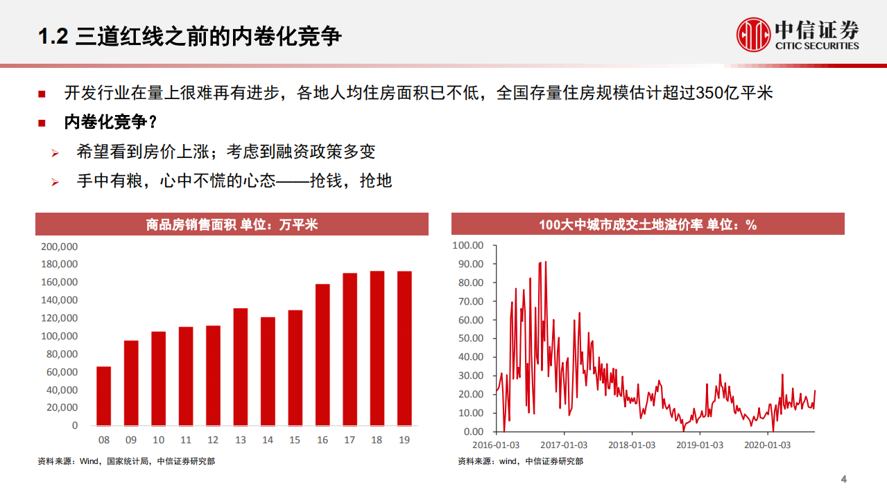 地产行业观点交流：后三道红线时代的平台化房企-20201106.pdf 第5页
