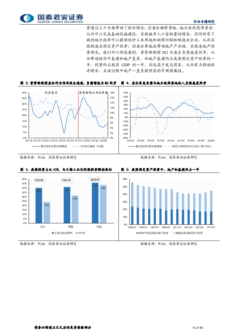 地产行业论道系列之迎新篇（十三）：激荡二十载，遥看2041年-210222.pdf 第6页