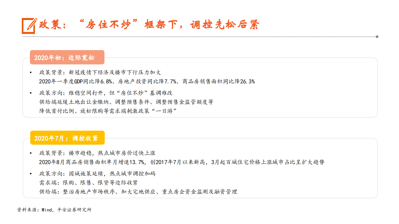 地产行业深度报告：新形势下房企如何破局突围？-20201104.pdf 第4页