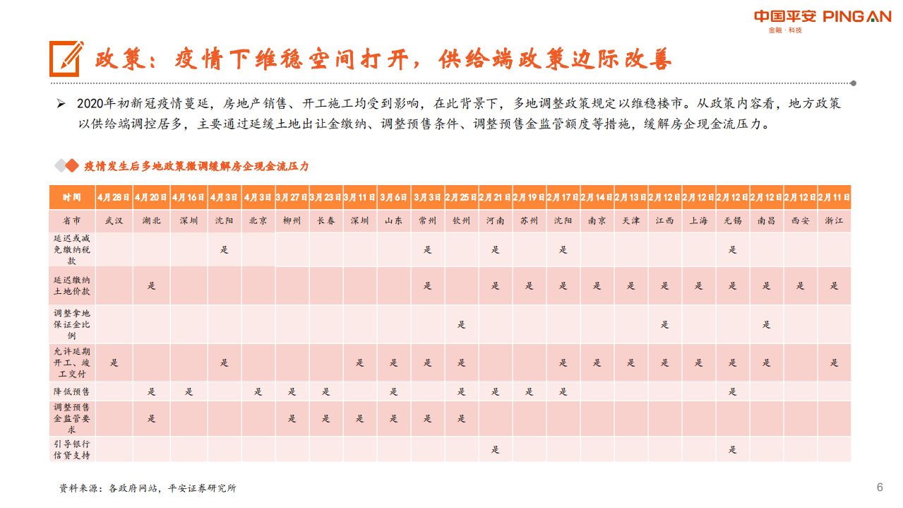 地产行业深度报告：新形势下房企如何破局突围？-20201104.pdf 第6页