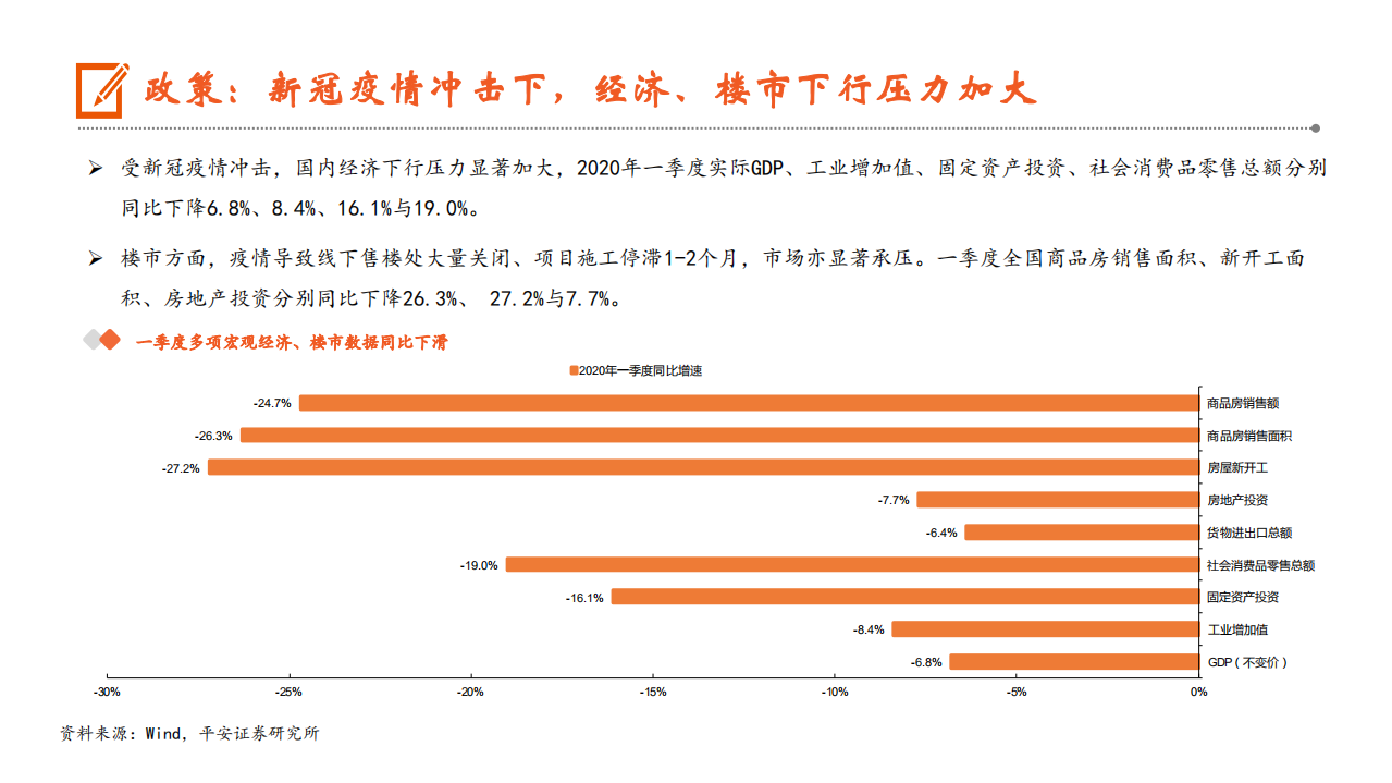 地产行业深度报告：新形势下房企如何破局突围？-20201104.pdf 第5页