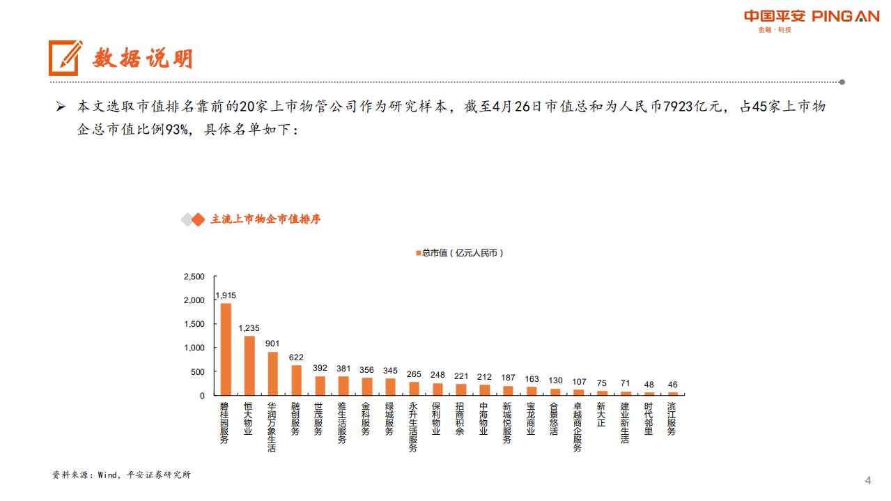 地产行业物业管理系列研究之三：高成长风采依旧，多元化潜力可期-210427.pdf 第4页