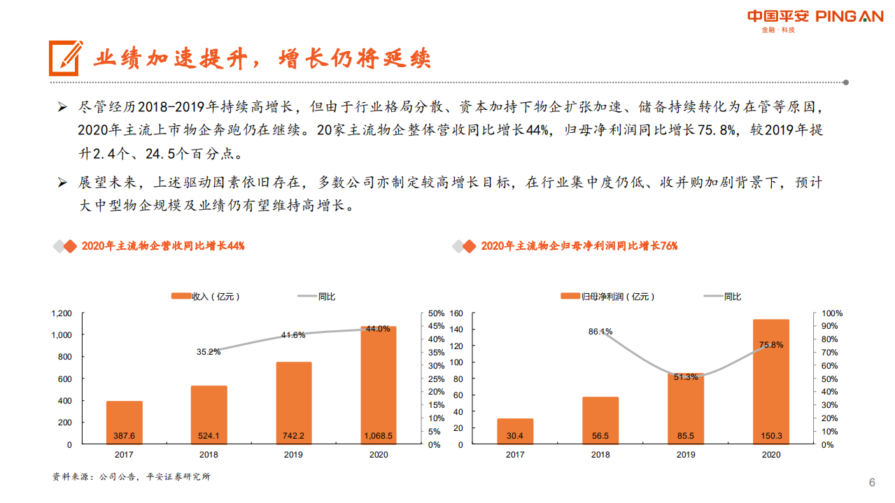 地产行业物业管理系列研究之三：高成长风采依旧，多元化潜力可期-210427.pdf 第6页