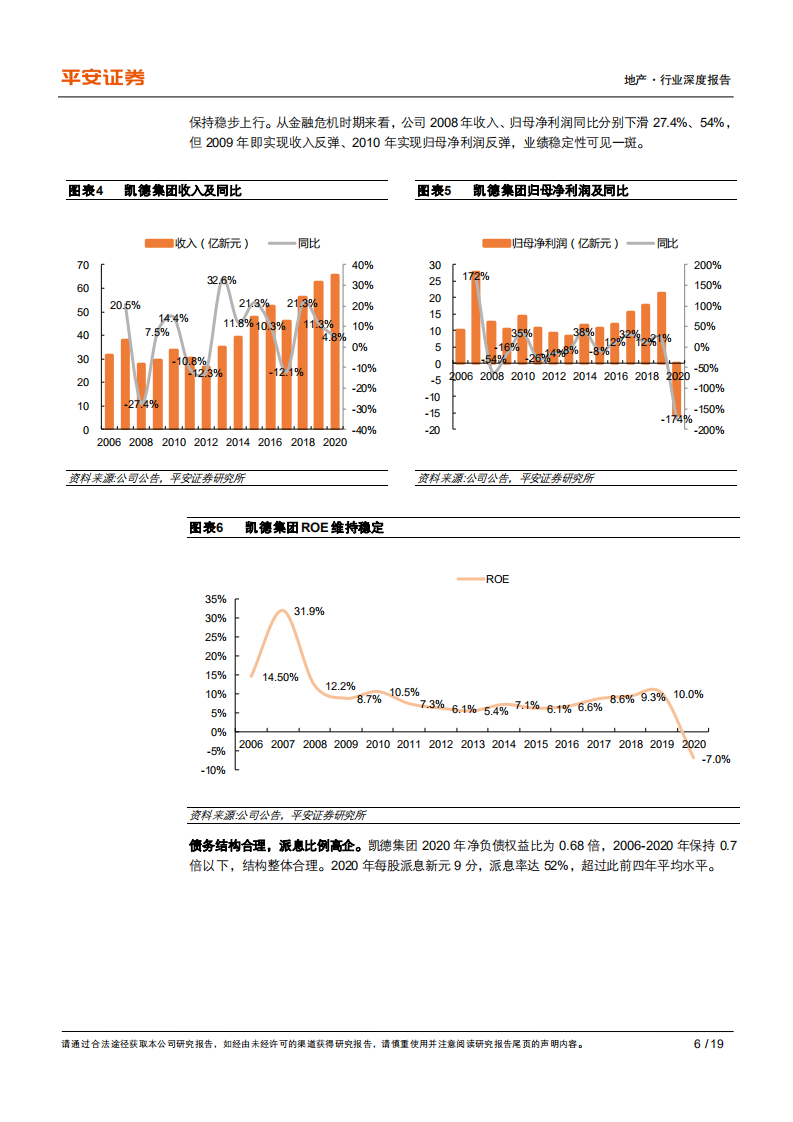 地产行业杂谈系列之七：从凯德模式寻商管成功之鉴-210627.pdf 第6页