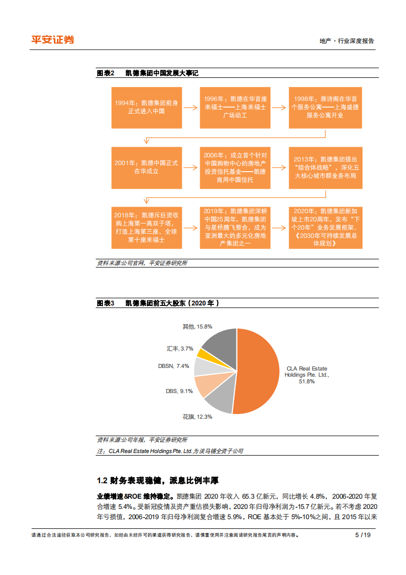 地产行业杂谈系列之七：从凯德模式寻商管成功之鉴-210627.pdf 第5页