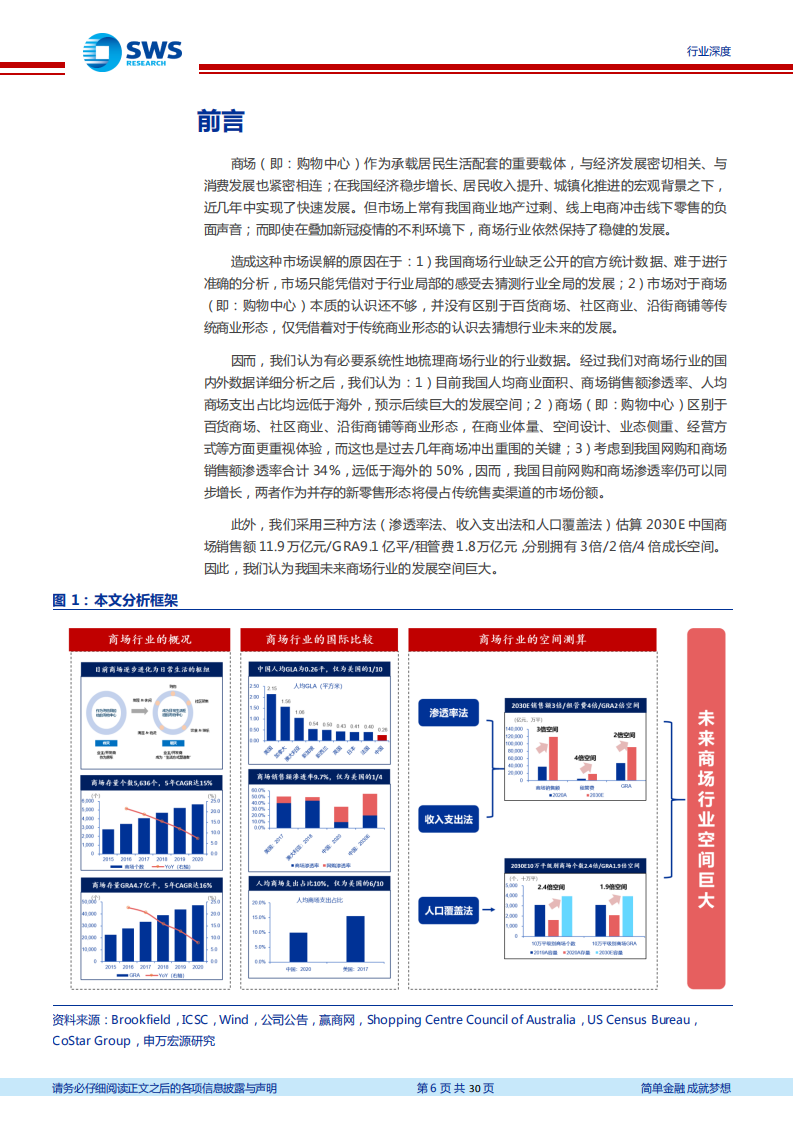 房地产行业商业地产系列报告之一：购物中心行业空间测算，消费长风驱动，奔向星辰大海-210514.pdf 第6页