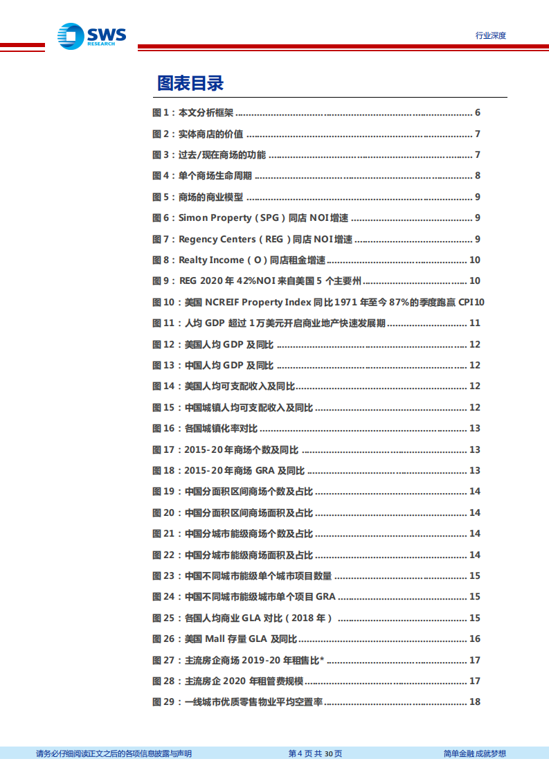 房地产行业商业地产系列报告之一：购物中心行业空间测算，消费长风驱动，奔向星辰大海-210514.pdf 第4页