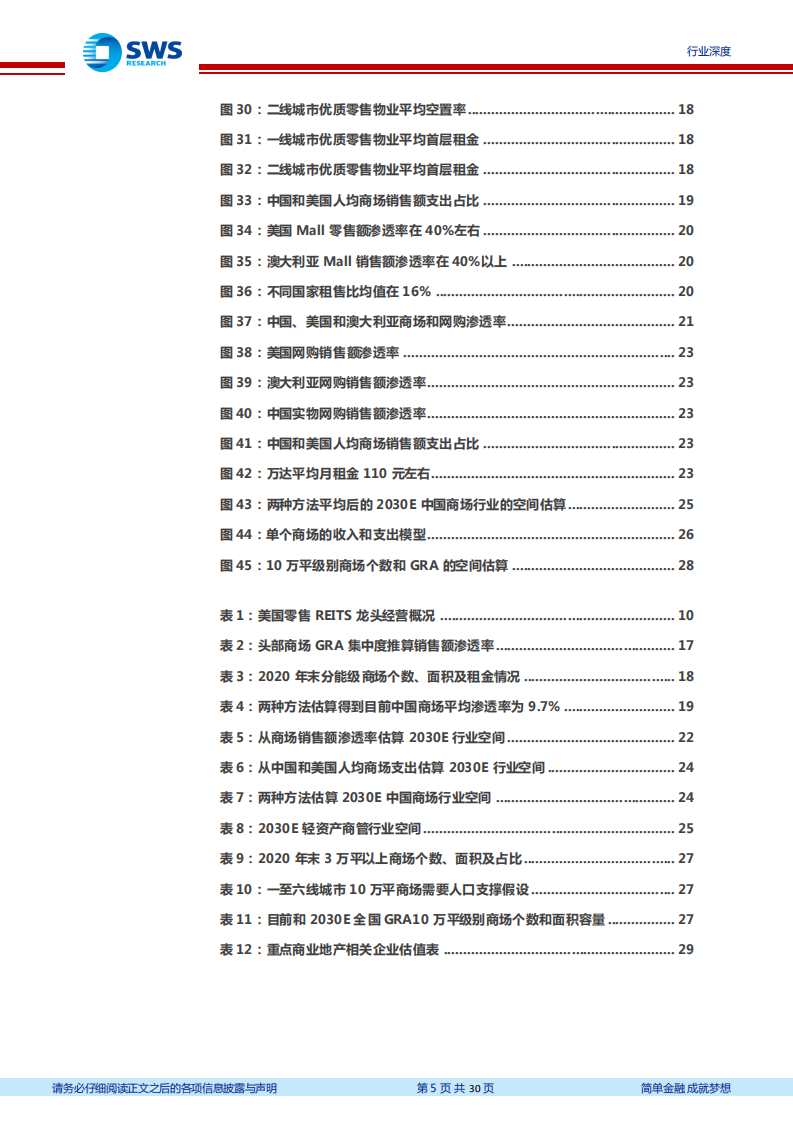 房地产行业商业地产系列报告之一：购物中心行业空间测算，消费长风驱动，奔向星辰大海-210514.pdf 第5页
