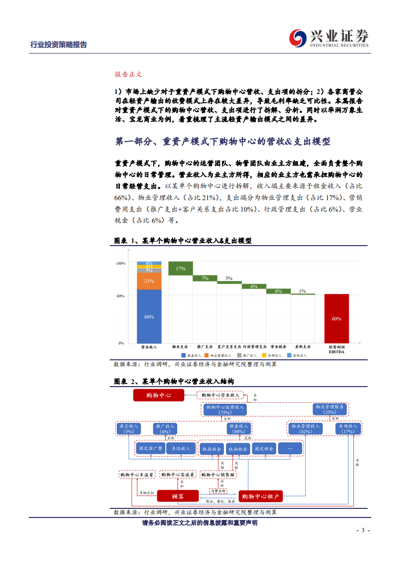 房地产行业商业地产行业系列报告（一）：轻资产输出模式-210530.pdf 第3页