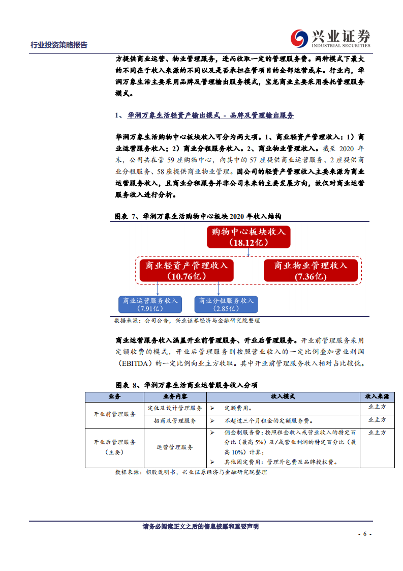 房地产行业商业地产行业系列报告（一）：轻资产输出模式-210530.pdf 第6页