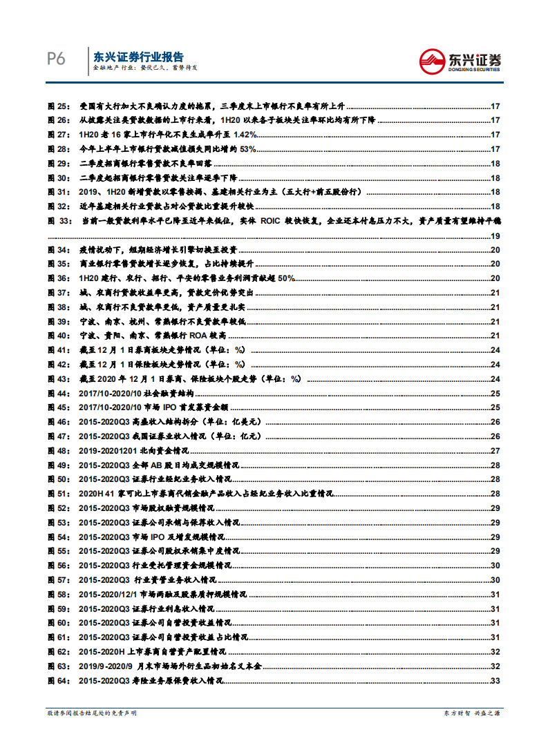 金融地产行业2021年行业策略：蛰伏已久，蓄势待发-20201216.pdf 第6页