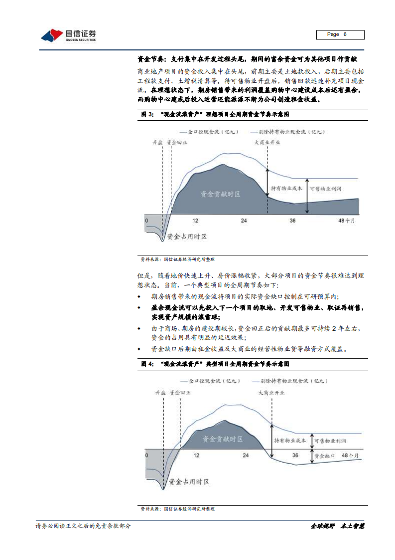 商业地产行业专题报告（二）：商业地产三大模式，求快，求优还是求精？-210125.pdf 第6页