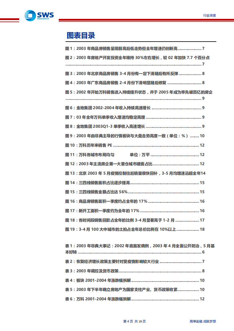 2003年地产行业复盘暨当前投资判断：一二线安全边际凸显、疫情不改龙头深度价值-200204.pdf 第4页