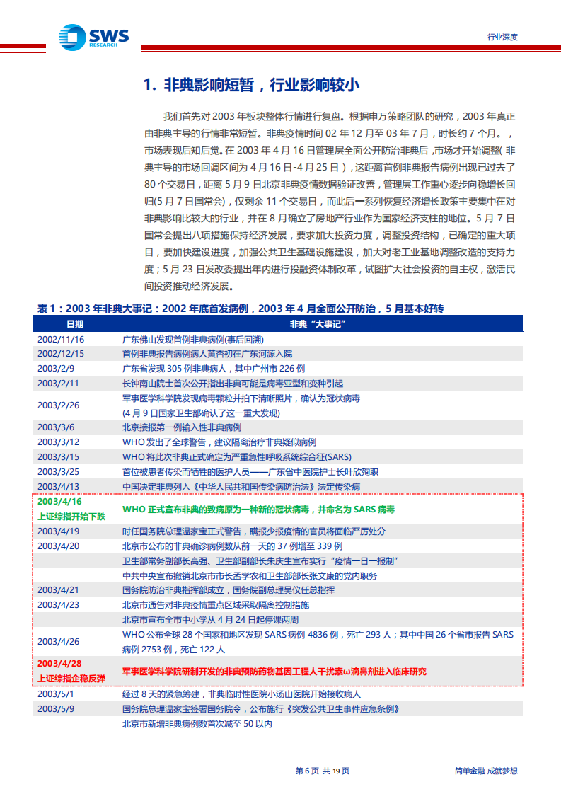 2003年地产行业复盘暨当前投资判断：一二线安全边际凸显、疫情不改龙头深度价值-200204.pdf 第6页