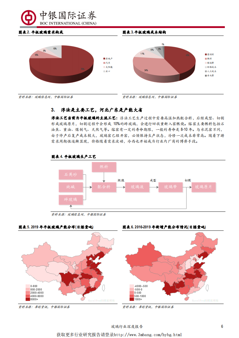玻璃行业深度报告：价格决定企业行为，地产周期驱动业绩改善-190401.pdf 第6页