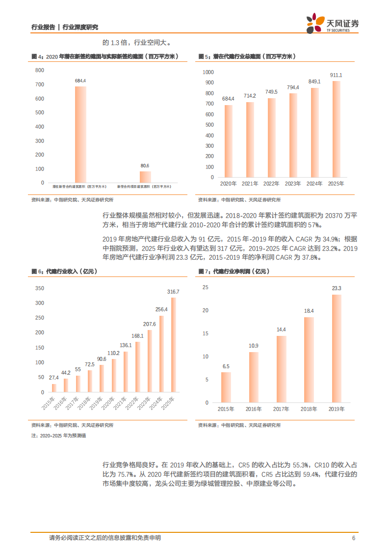 代建行业深度研究（一）：轻资产高毛利，助力地产轻重分离-210812.pdf 第6页