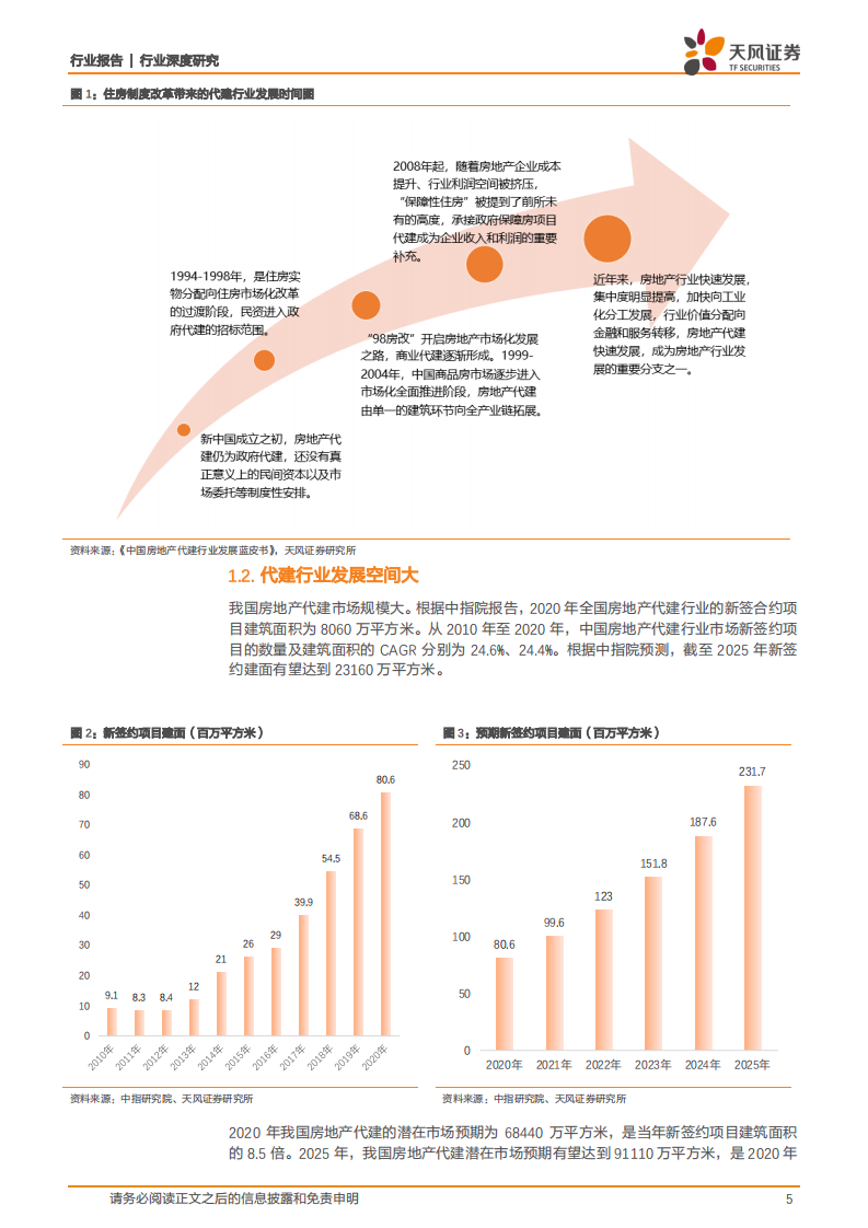 代建行业深度研究（一）：轻资产高毛利，助力地产轻重分离-210812.pdf 第5页