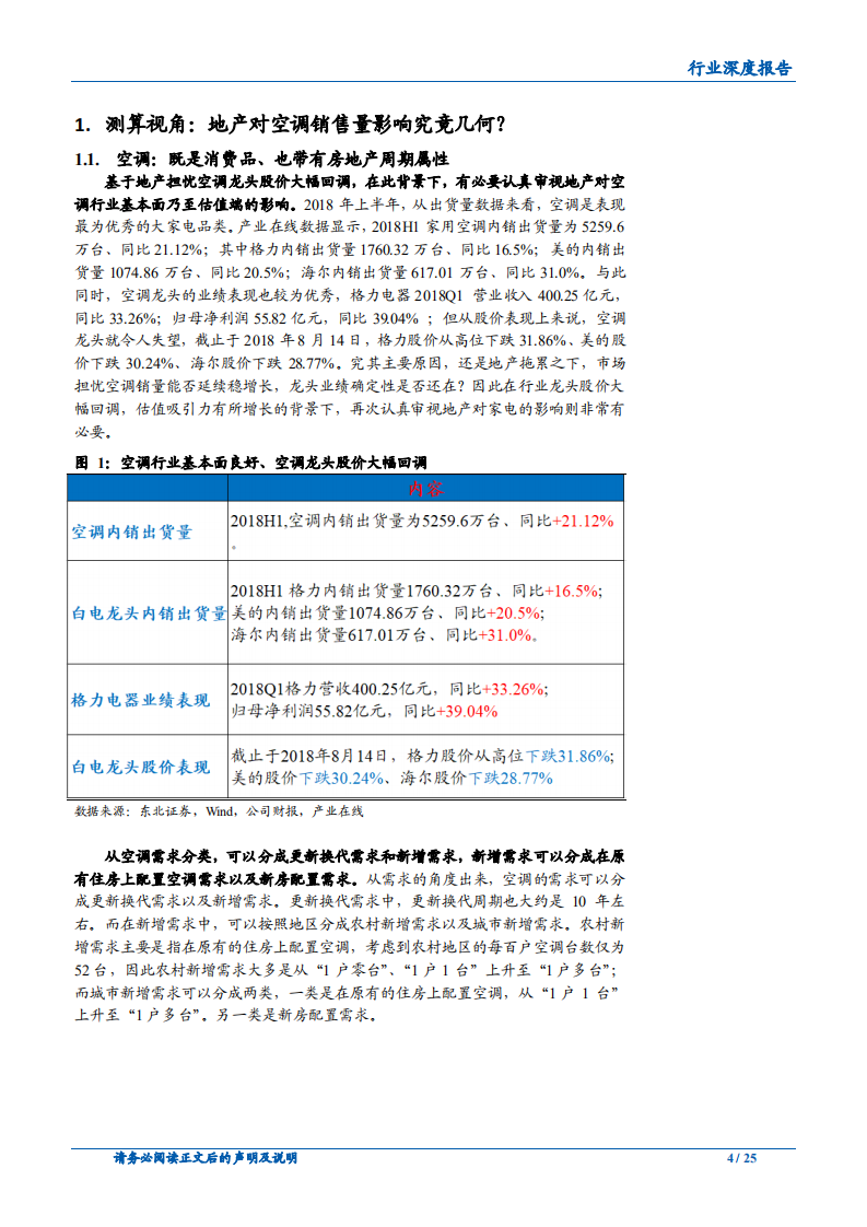 地产家电专题研究之空调行业：四维视角看地产影响-180828.pdf 第4页
