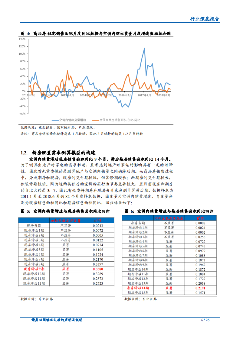 地产家电专题研究之空调行业：四维视角看地产影响-180828.pdf 第6页