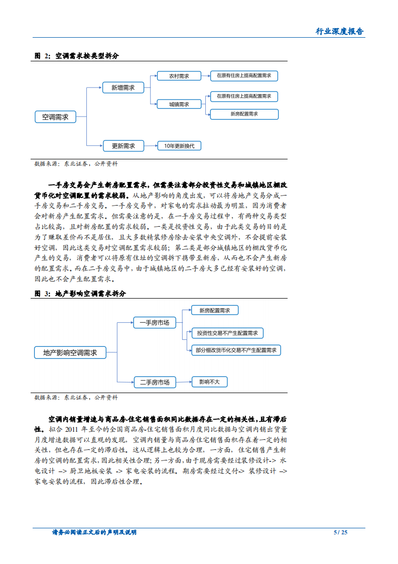 地产家电专题研究之空调行业：四维视角看地产影响-180828.pdf 第5页