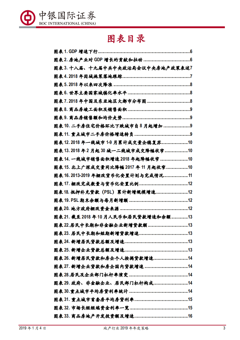 地产行业2019年年度策略.pdf 第3页