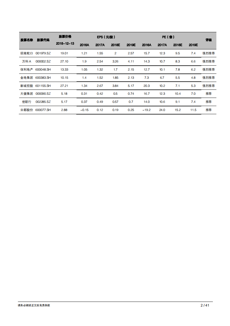 地产行业2019年年度策略报告：防守反击，伺机而动-181214.pdf 第2页