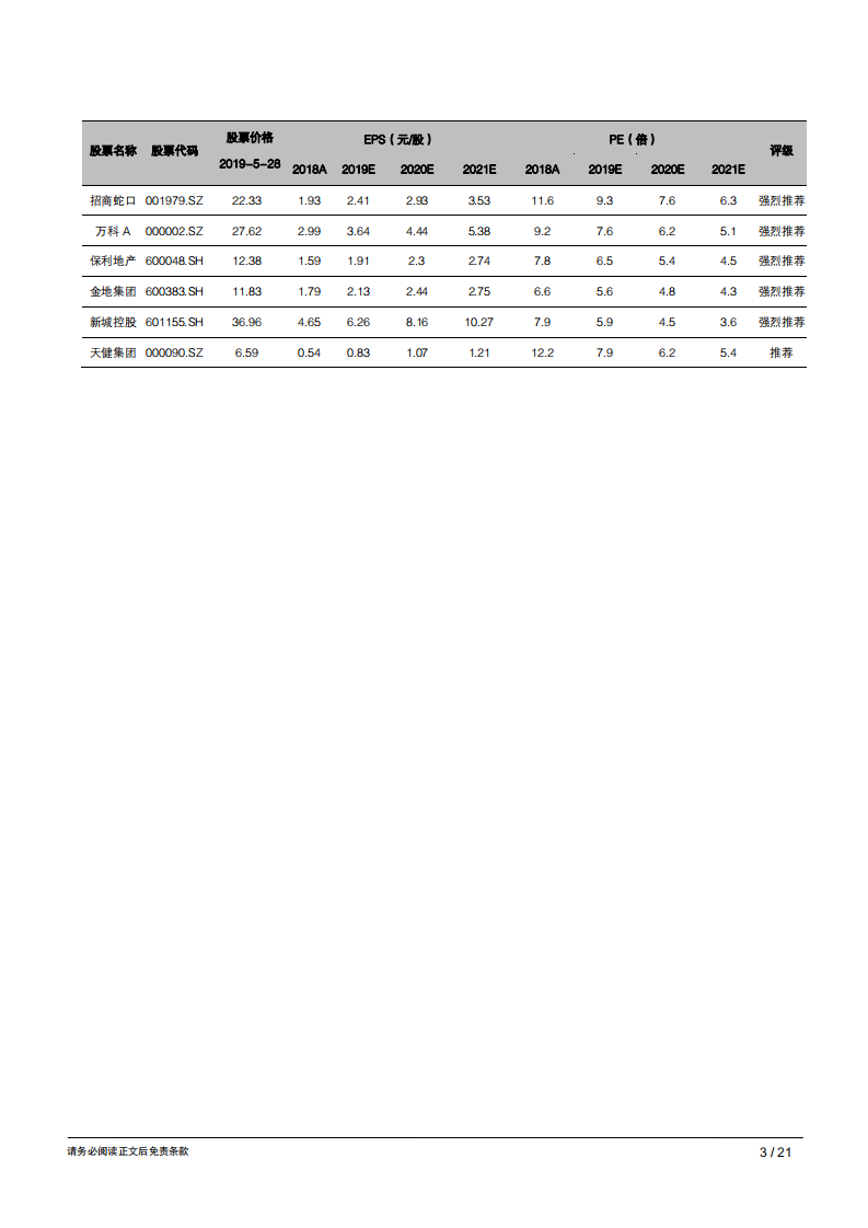 地产行业城市草根调研系列报告之十：成都篇，五月楼市略有降温，后续或以稳为主-190528.pdf 第3页