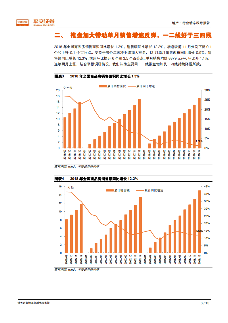 地产行业动态跟踪报告：投资保持韧性，新开工延续高位.pdf 第6页