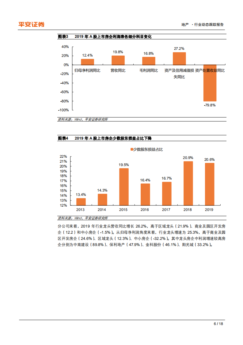 地产行业动态跟踪报告：业绩延续增长，负债率持续改善-200430.pdf 第6页